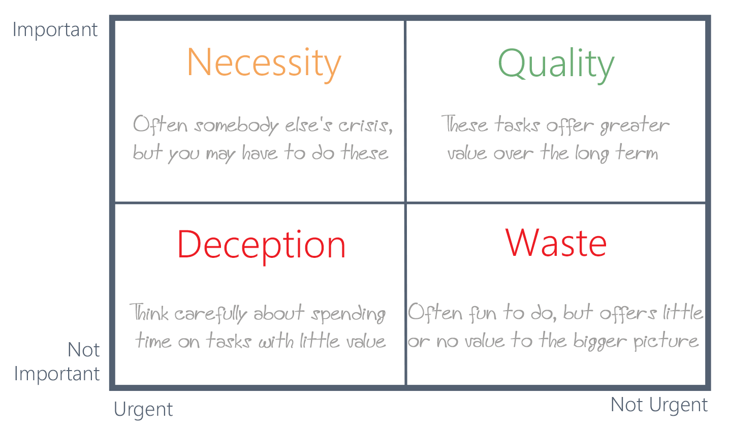 important-vs-urgent-how-to-have-a-productive-quiet-spell-thinking-focus