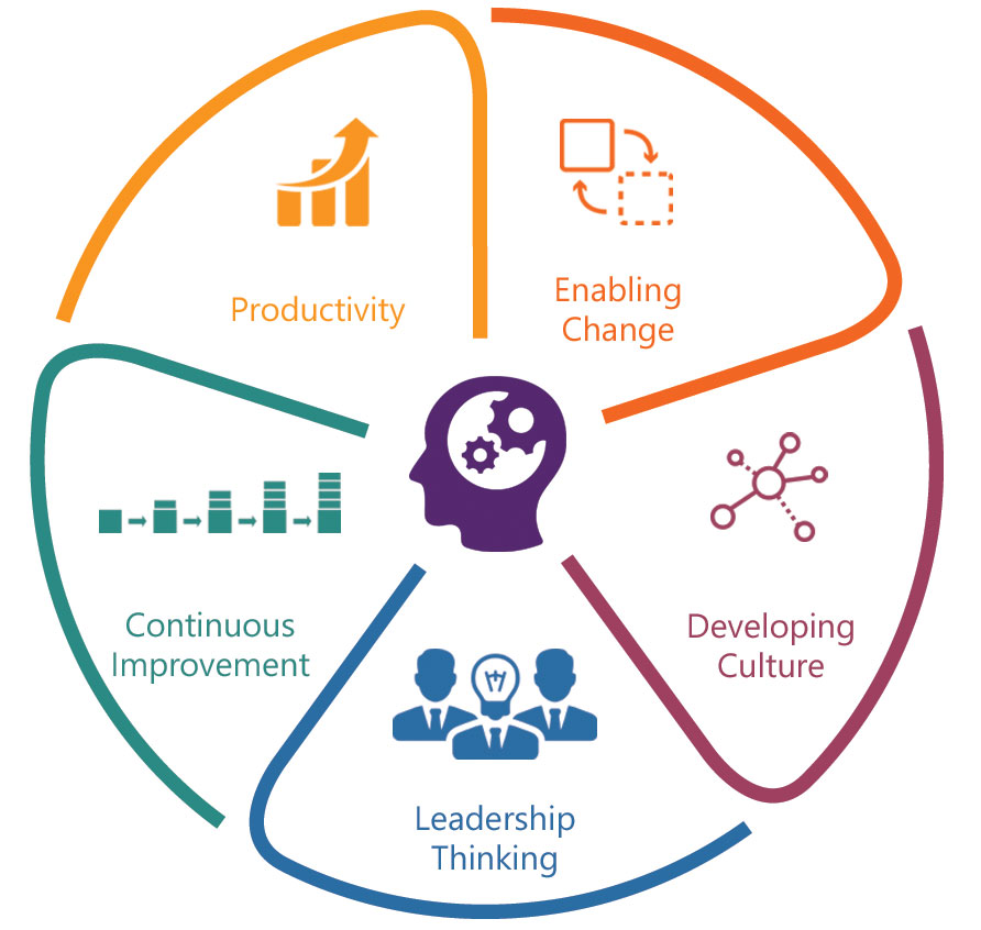 Solutions – Thinking Focus