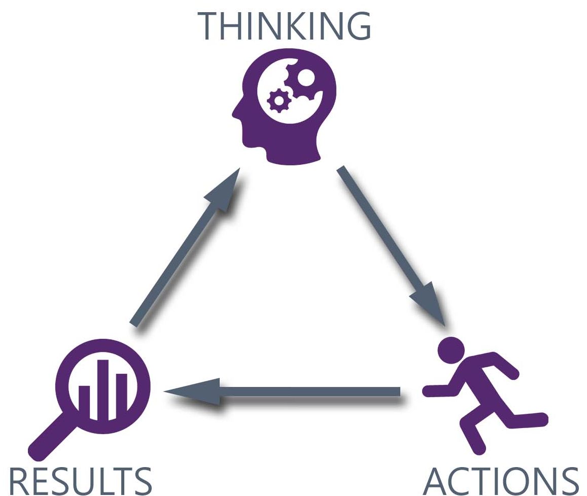 Thinking Focus – The Behavioural Change People