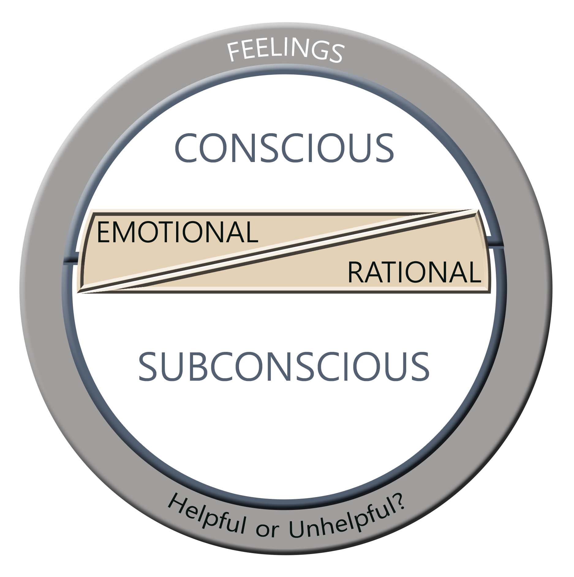 The Thinking Model Thinking Focus