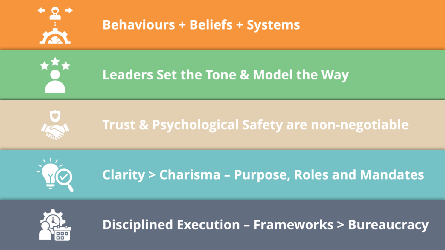 Culture is a system – behaviours, beliefs, and systems have to line up. Leaders set the tone – through what they model, measure, and reward. Trust and psychological safety are non-negotiable – for speed, learning, and innovation. Clarity beats charisma – clear purpose, roles, and decision rights consistently outperform heroics. Disciplined execution wins – freedom within a framework avoids both chaos and bureaucracy.